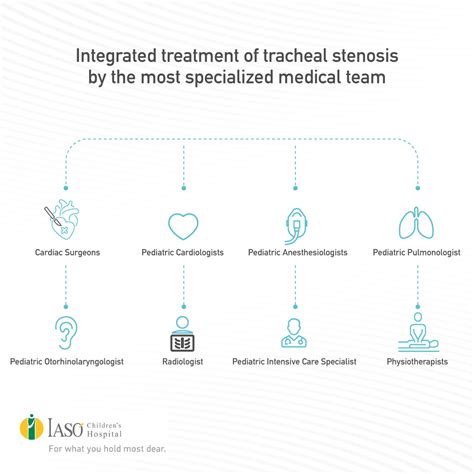 Integrated treatment of tracheal stenosis by the most specialized medical team