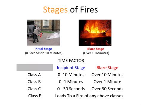 Fire safety basics | PPT