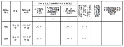江西省公布：2020年社会平均工资、在岗职工平均工资