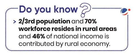 Rural Non-Farm Economy (RNFE) | Current Affairs | Vision IAS