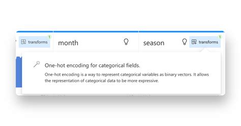 Image result for One Hot Encoding in Python Example