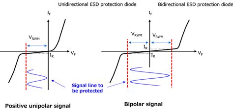 ESD Protection Diode Working 的图像结果