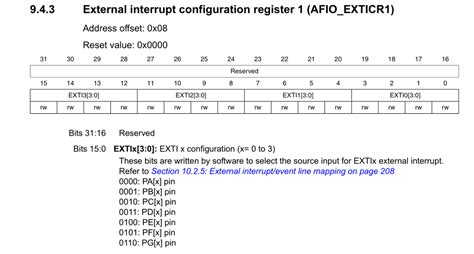 Image result for STM32 Stack Overflow