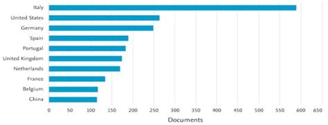 Energy Communities in the Transition to Renewable Sources: Innovative ...