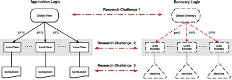 Global Vs. Local Revision Strategies 的图像结果