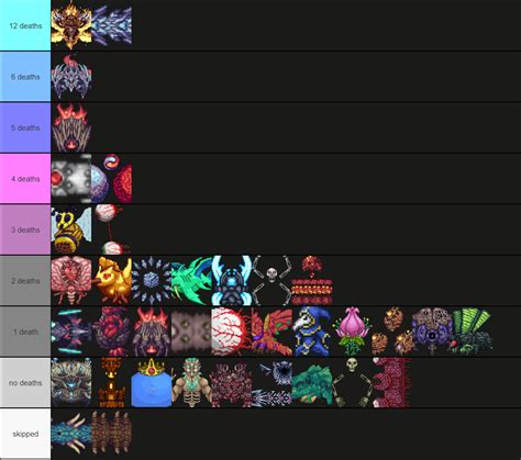 Summoner Build Calamity Mod 的图像结果