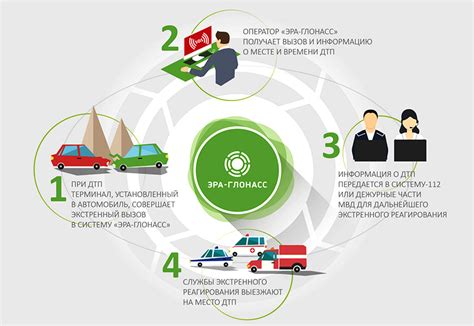 Личный кабинет программ ГЛОНАСС-мониторинга транспорта. «Kgk-global ...