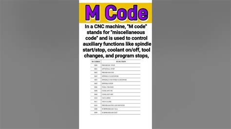 Image result for Examples of Easy Design Project