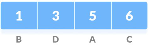 Image result for Coding and Decoding Information Huffman Algorithm