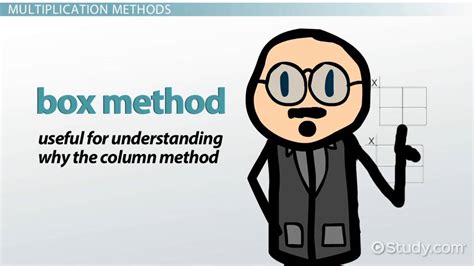 Image result for Two-Digit Multiplication Steps