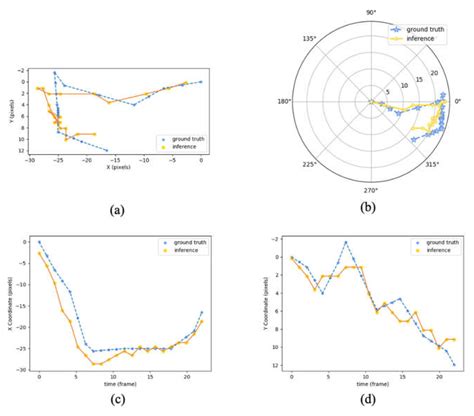 Automatic Hyoid Bone Tracking in Real-Time Ultrasound Swallowing Videos ...