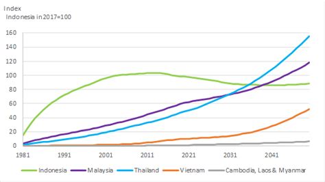 Analysis: R&D Investment and Knowledge Stocks | ASTI