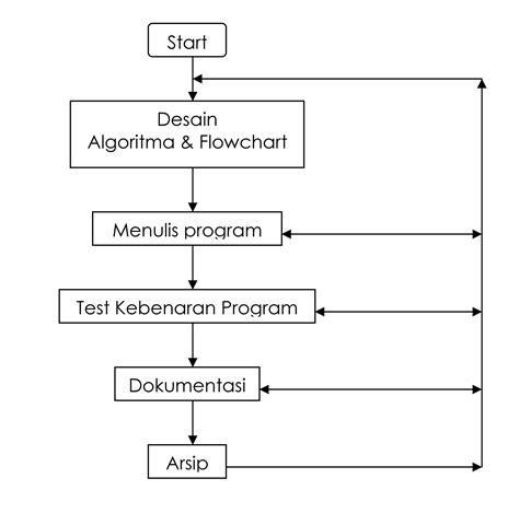 Computer Flowchart 的图像结果