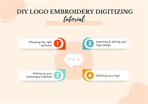 Image result for Digitizing a Logo