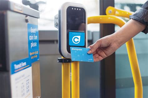 Image result for How to Use Compass Card