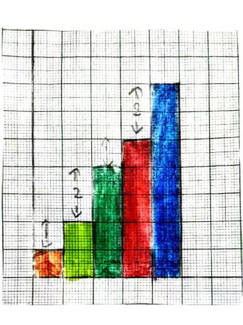 Image result for 10th Class Math Activity