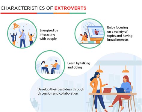 Image result for Extroversion