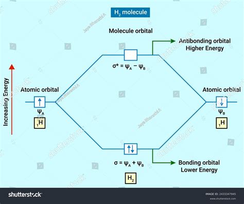 Image result for H Subscript 2