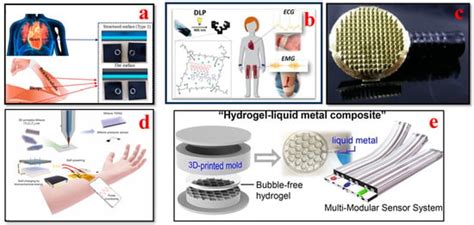 The 3D Printing of Nanocomposites for Wearable Biosensors: Recent ...