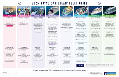Royal Caribbean 2025 Fleet Guide by Orange Travel Group - Issuu