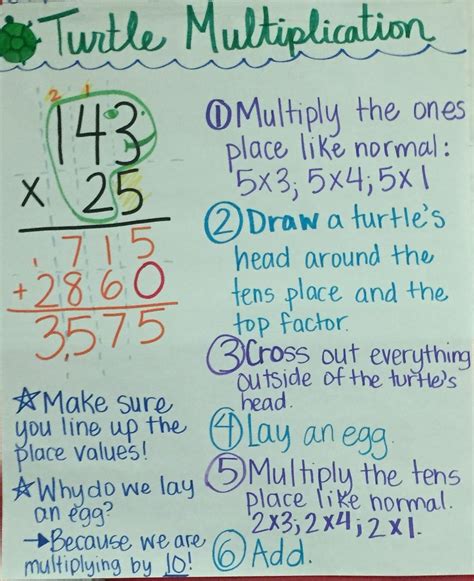 Turtlehead Method Multiplication Video 的图像结果