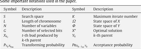 Image result for Aro Algorithm