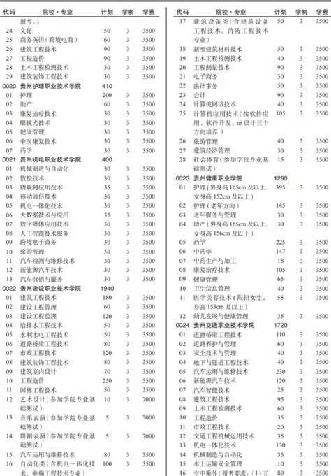 【贵州】2021年选调生考试报名数据统计与分析_遵义考试网