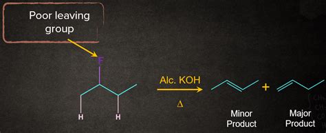 E2 Elimination Reaction: Energy Profile Diagram, Mechanism ...