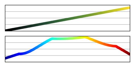 Image result for Lightmap Color