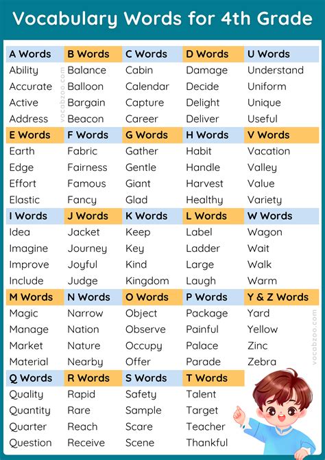 Vocabulary for 4th Grade with Meanings in English