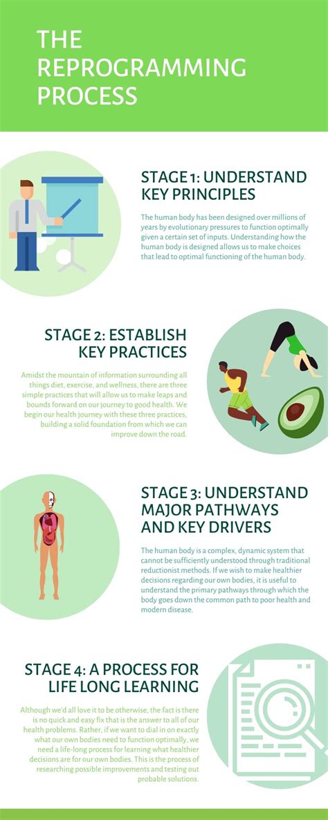 Image result for Reprogramming Script