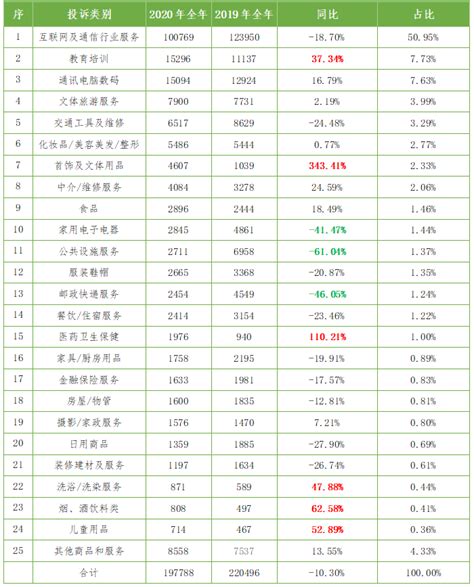 2022年京东消费券-深圳消费券领取指南 - 知乎