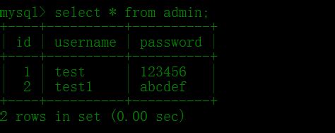 Create Engine MySQL SQLAlchemy 的图像结果