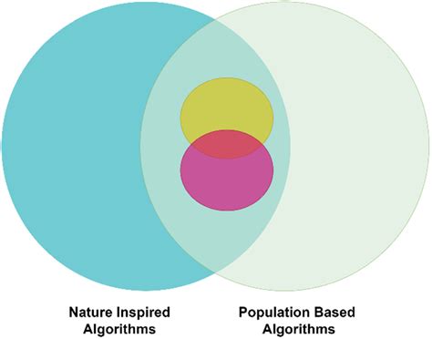 Image result for Metaheuristic Methods and Optimization