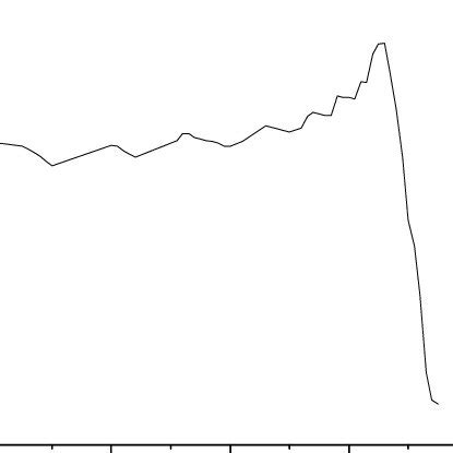 Image result for Linear Photodiode Array
