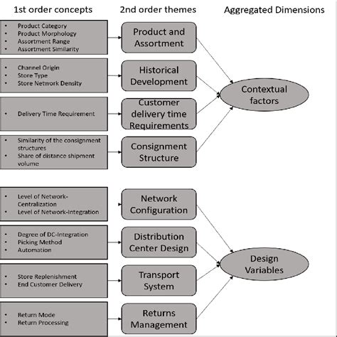 Coding Scheme 的图像结果