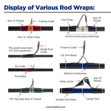 Fly Rod Snake Guide Size Chart 的图像结果