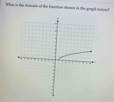 Image result for Domain of a Function