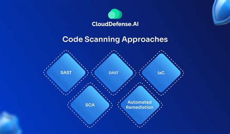 Image result for Lines of Code Scanning Tools