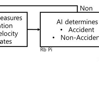 Image result for System Algorithm Examples