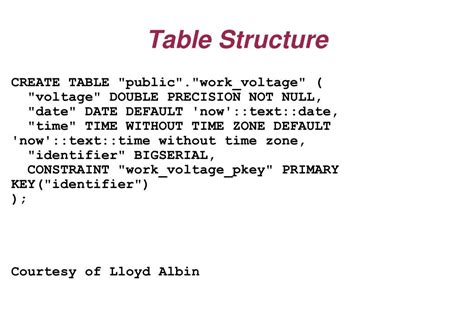 Tables LabVIEW 的图像结果