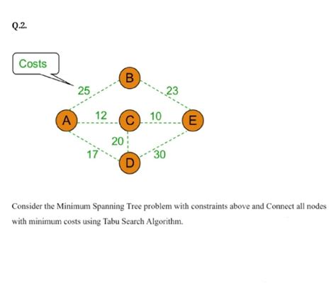 Minimum Spanning-Tree Problem 的图像结果
