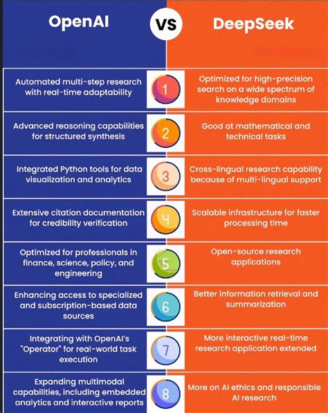 Openai Deepseek 的图像结果