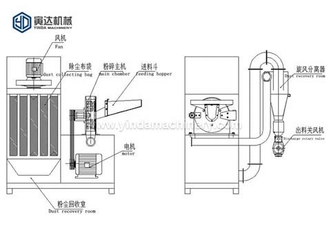 Small Grinding Machine 的图像结果