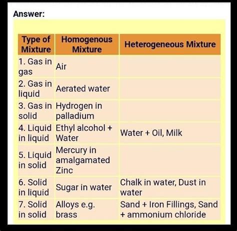 Identity which of the following is homogenous mixture or heterogeneous ...