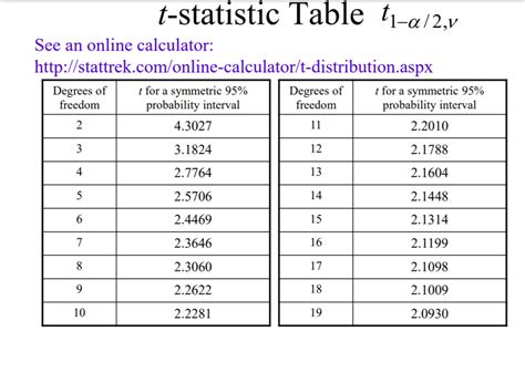 Function Table Calculator 的图像结果