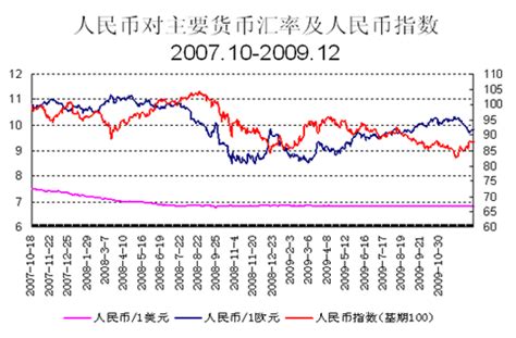 国元期货2010年宏观经济浅析-99期货-2009年报大汇总