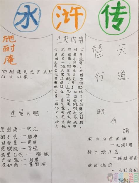 中国四大经典名著读后感手抄报/儿童简笔画