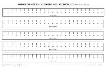 Image result for Number Line Ruler