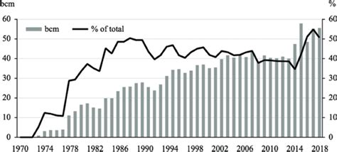 The Politics of Nord Stream 2 Pipeline - Indian Council of World ...
